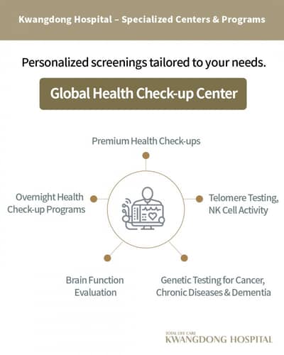 Slider image (1) Kwang Dong Hospital Integrative Medicine Wellness Diagnostic Treatment Center